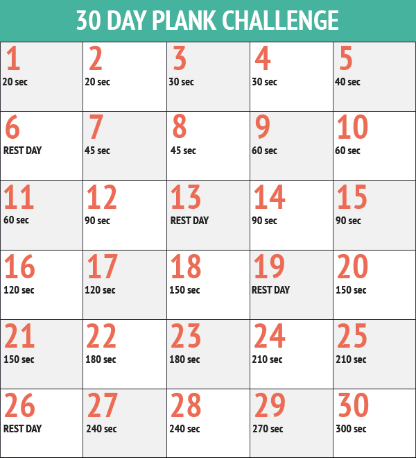 30 Day Chart